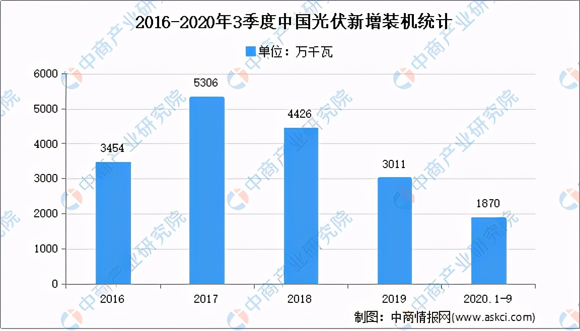 2021���й�����Դ��ҵ��ҵ��ͼ�����������г�����