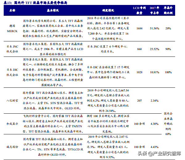 瑞联新材：深耕显示材料，开拓医药领域的有机新材料
