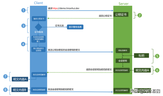 深入剖析 RSA 密钥原理及实践