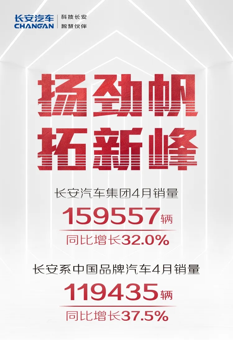 长安汽车4月销量实现逆转，多款车型月销破万，