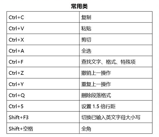 Word技巧：办公大神每天都在用的8个技巧，可惜知道的人不多