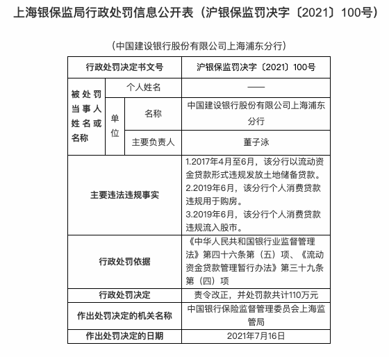 910万大罚单，五大行均在列，房地产违规成重点