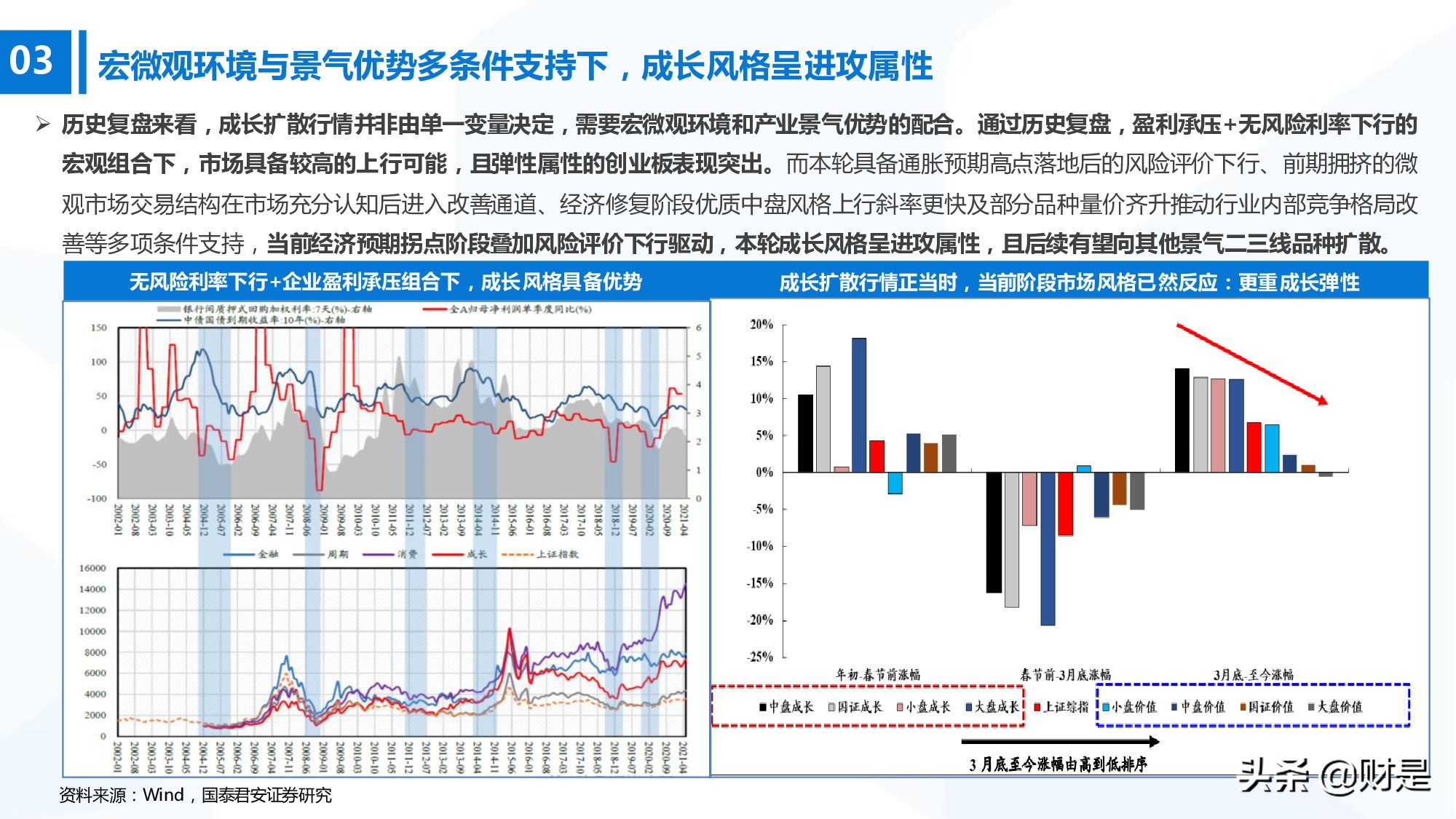 科技成长生命周期新框架构建：厝火积薪，科技成长风起