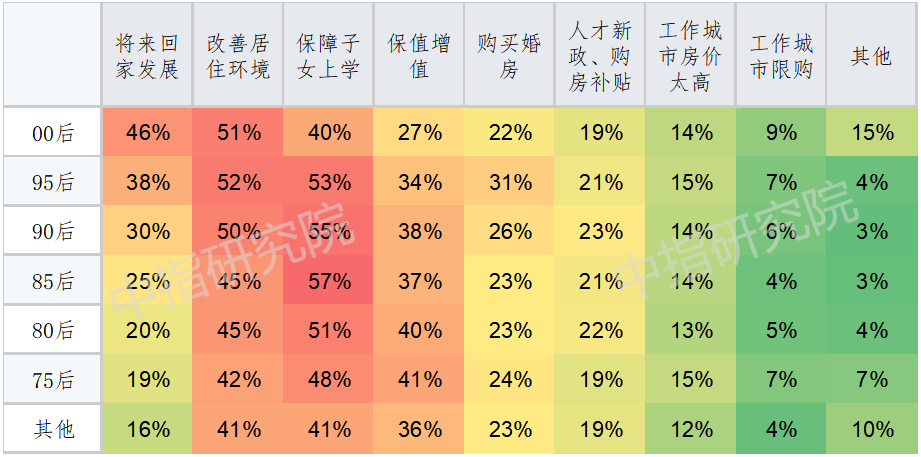 春节置业调查 | 大数据背后的六大楼市趋势