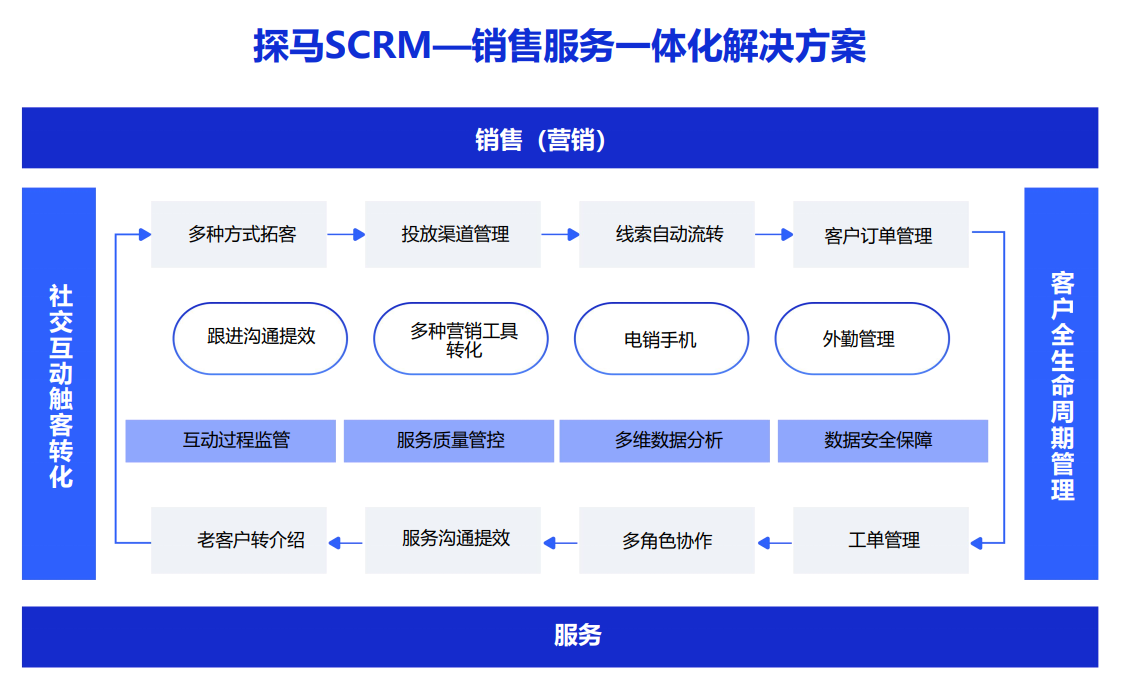 企业微信、钉钉、飞书各有怎样的特点和优势？企业应该如何选择？