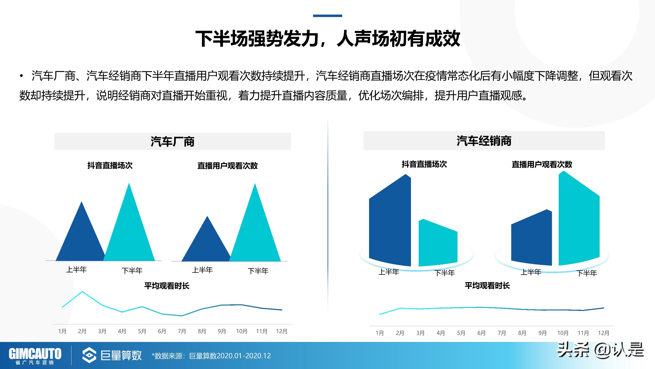 2021年汽车直播行业研究：数字时代下的秦直道
