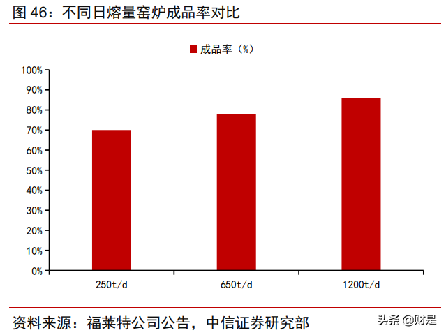 南玻A投资价值分析报告：传统业务顺周期，电子玻璃迎拐点