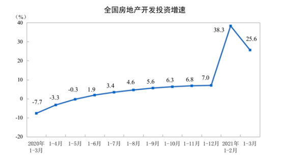 遗忘OR低估？——如何看待低估值的地产板块