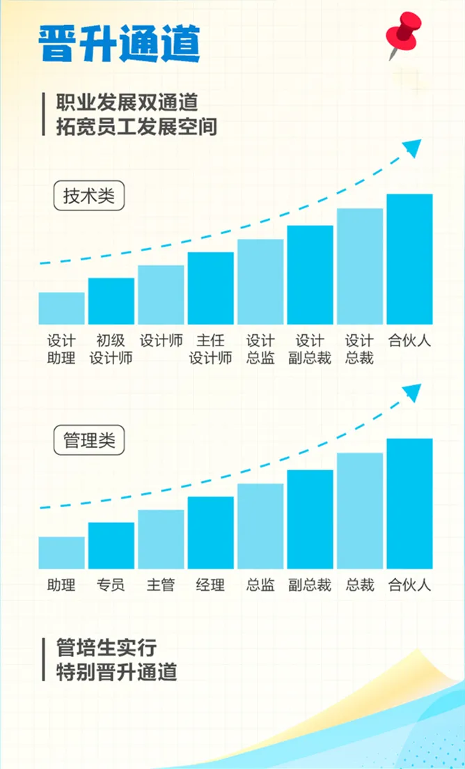 “码”上申请,“职”等你来!必威betway官网入口2021校园betway88官网手机版进行时
