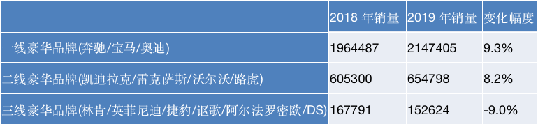 三线豪华品牌中入华最晚的林肯，为什么活得最好？