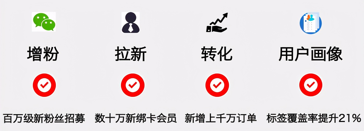 万字干货 | Webpower私享会，聚焦数据的力量（下载）
