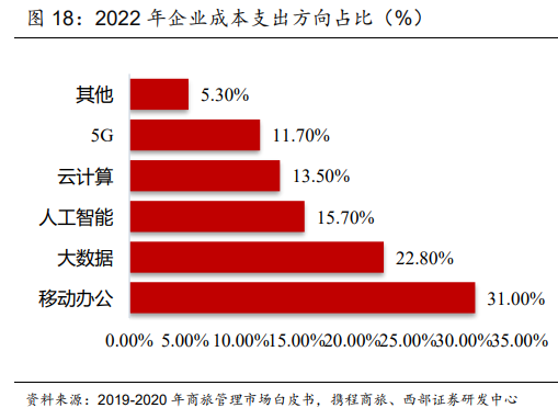 亿联网络专题研究报告：行业趋势与公司发展共振