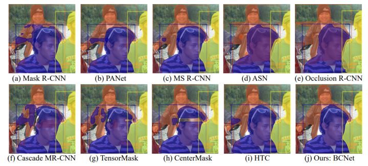 CVPR2021，BCNet：解决 two-stage 实例分割中存在的高度遮挡物体