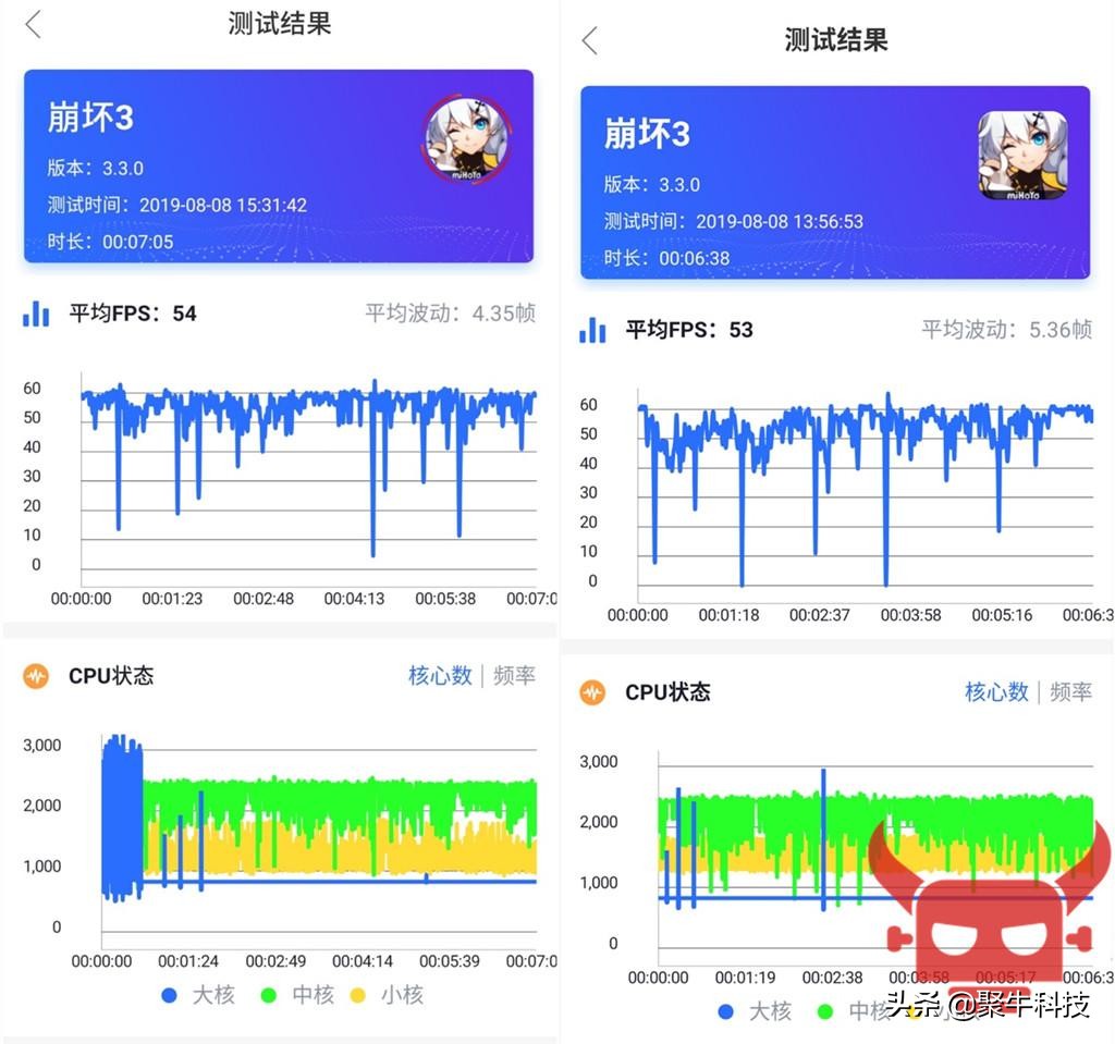  ROG游戏手机不再败家？深度手机评测：极具性价比的信仰