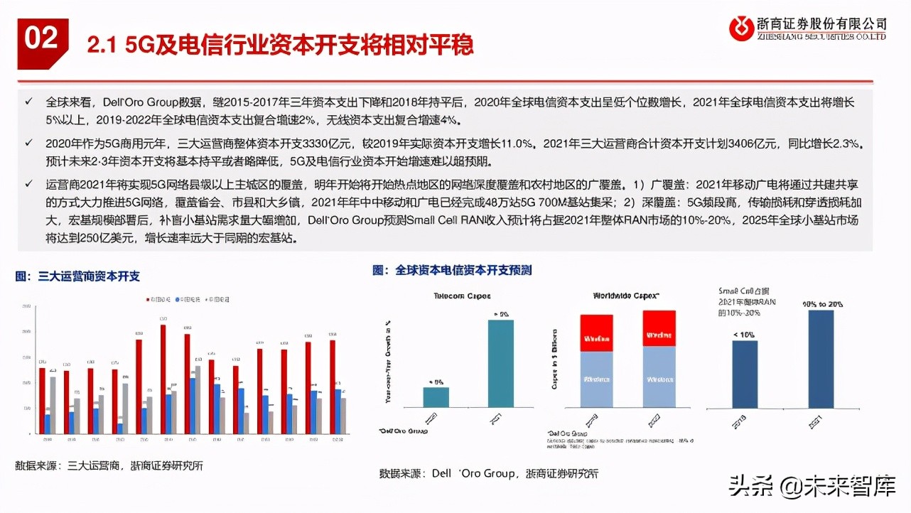 通信行业2021年中期策略报告：通信硬科技，双碳新机遇