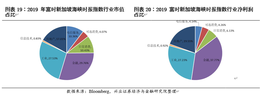 中国内地股市与美国、日本、中国香港等主要市场结构对比分析