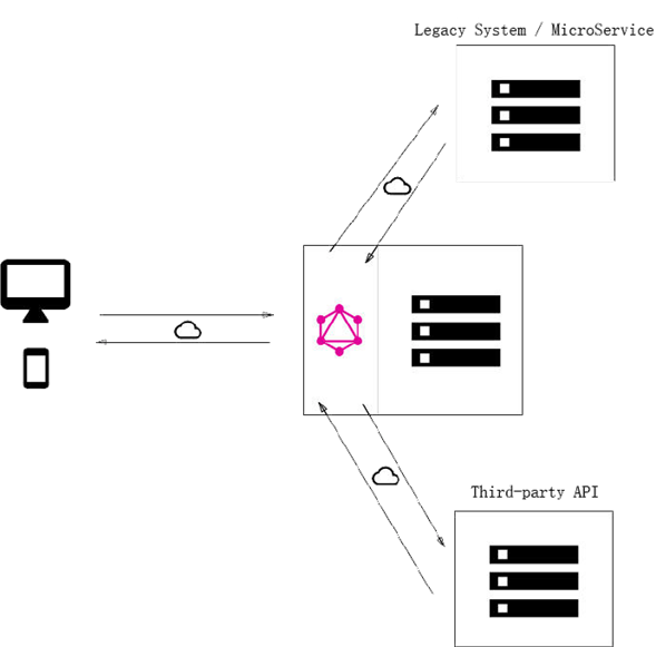 是什么让我放弃了restful api？了解清楚后我全面拥抱GraphQL