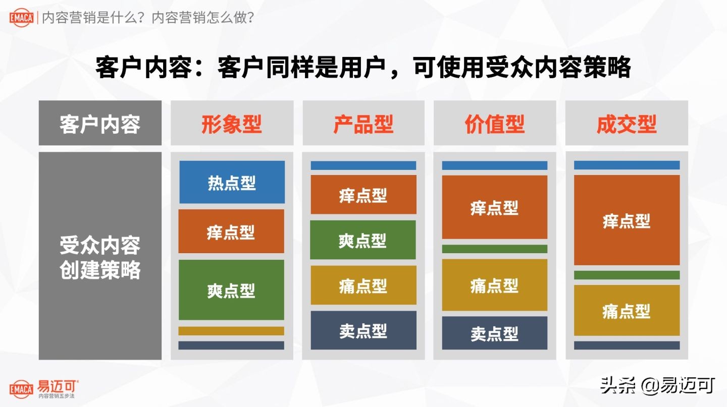 八千字长文：内容营销是什么？内容营销怎么做？