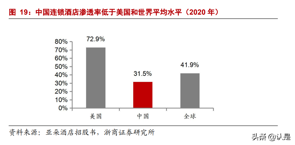 华住集团深度报告：好产品、强流量、高效率，护城河高筑