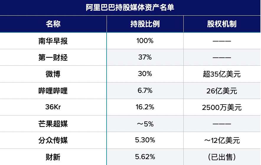 业绩下滑，市值缩水，高级总监被抓！微博出路在哪？