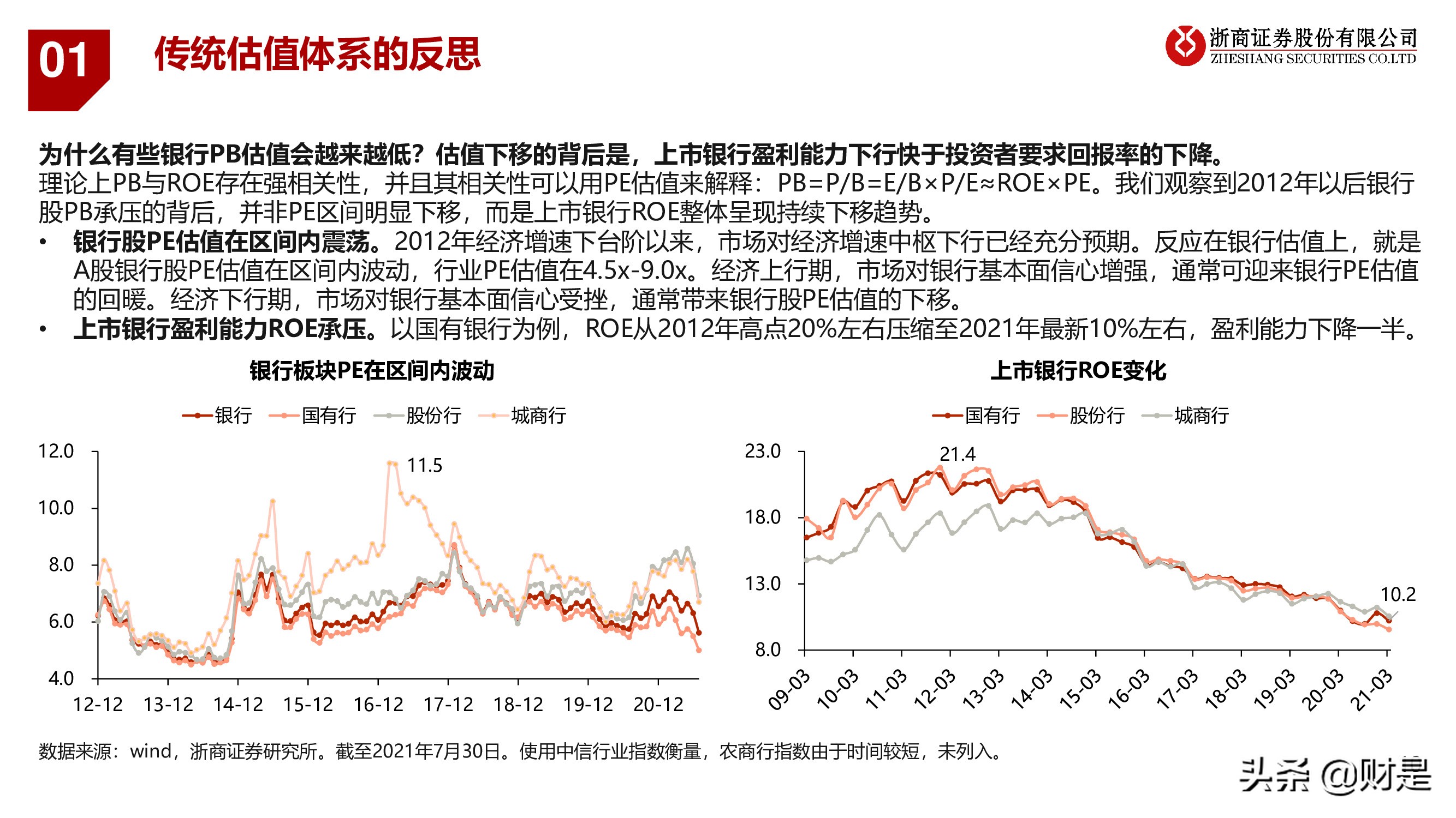 银行业深度报告：重构银行估值体系