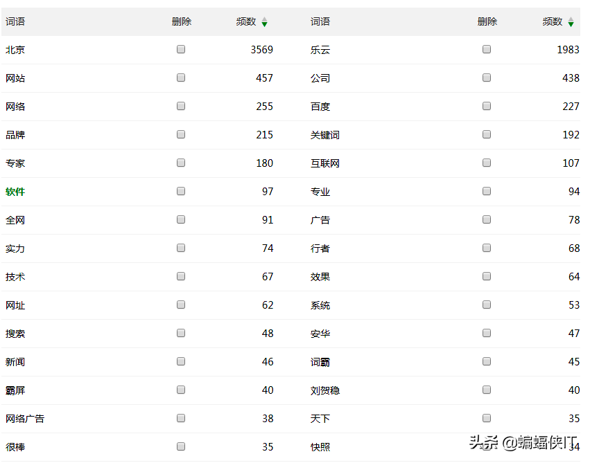 以北京SEO为例子，高质量文章怎么写，如何提高预期排名？