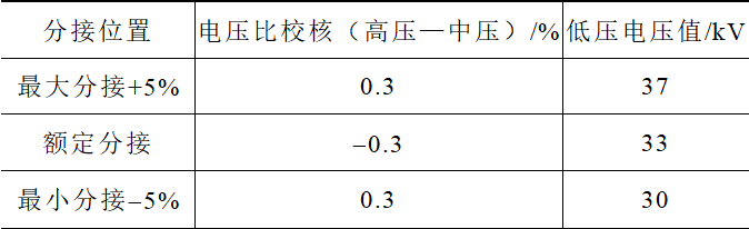 一种高可靠性的中性点调压自耦变压器设计