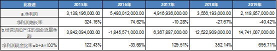 比亚迪：国产新能源汽车领导者