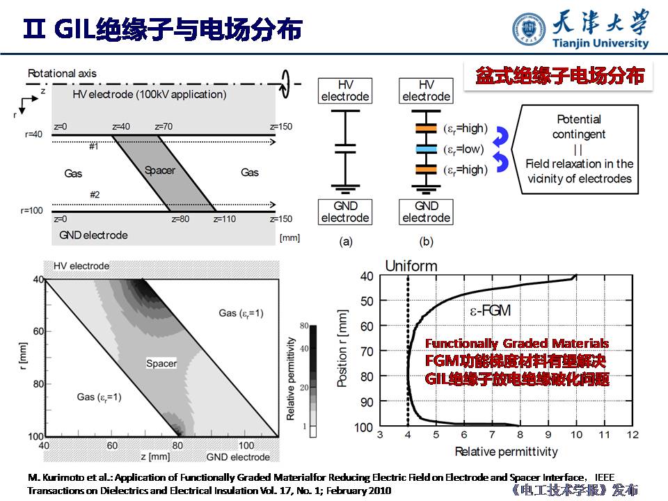 天津大學(xué)杜伯學(xué)教授：輸電管道功能梯度絕緣子研究