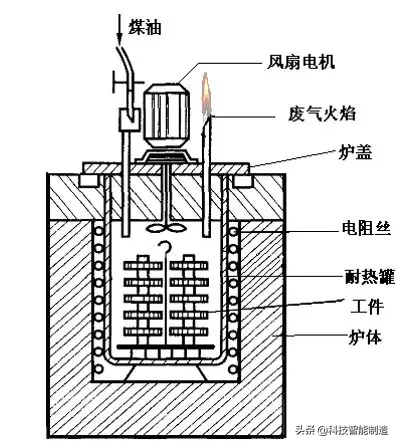 金属材料及热处理知识，热处理的分类和热处理工艺流程