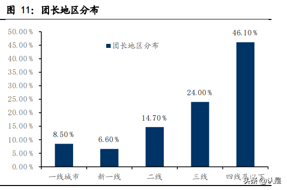 社区团购行业专题研究：从美国零售发展史看社区团购