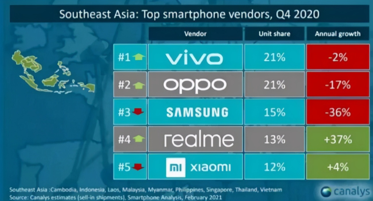 首销 10 秒破亿：realme 旗舰颠覆之战，稳了