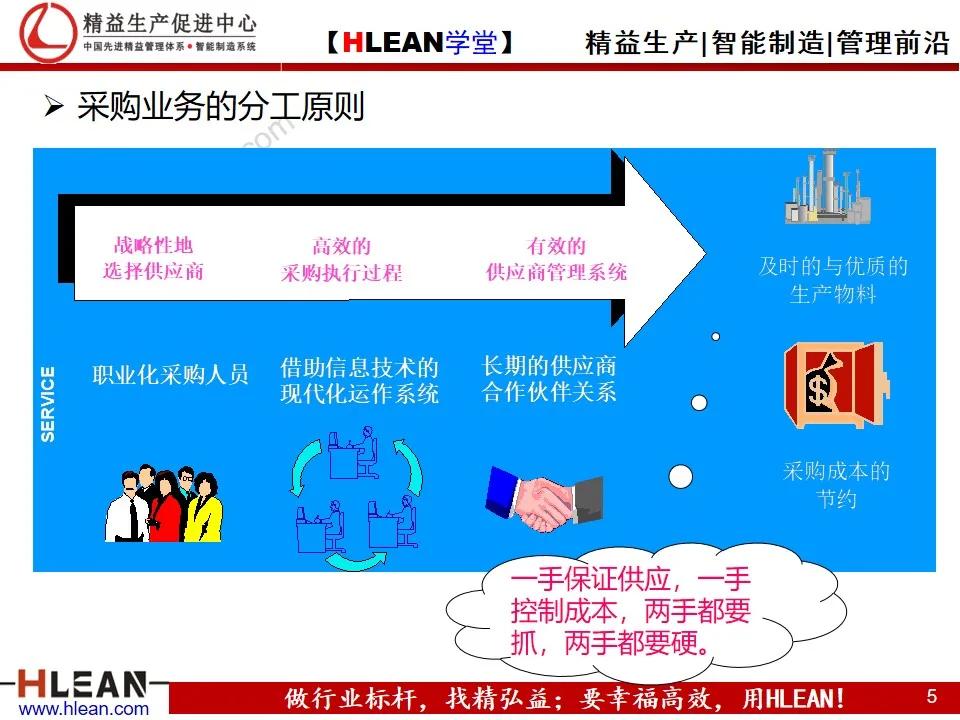 「精益学堂」供应商关系管理与维护