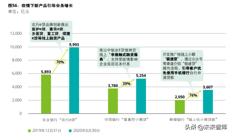 德勤2020年上半年上市银行分析