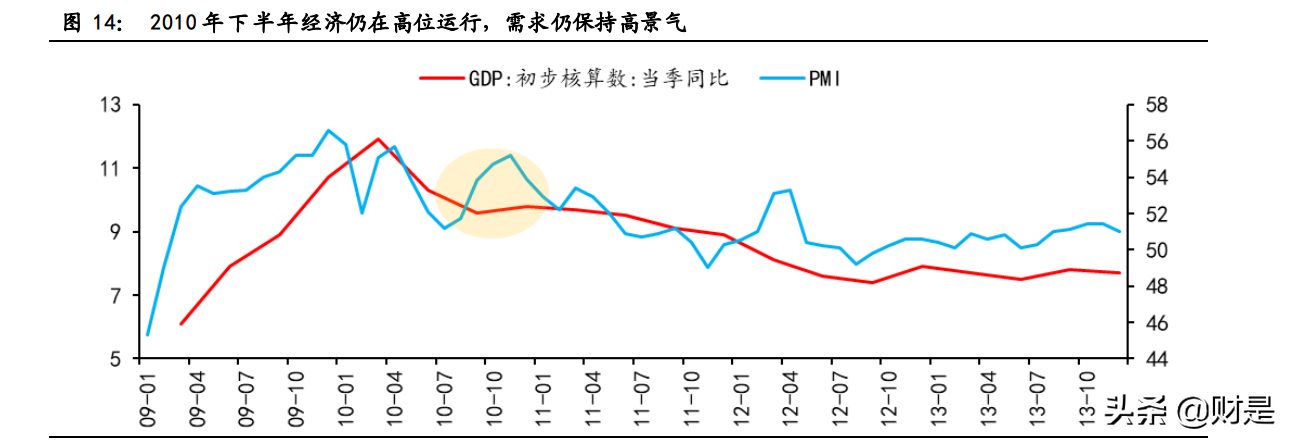 投資策略專題研究報告：資源股景氣高點將至