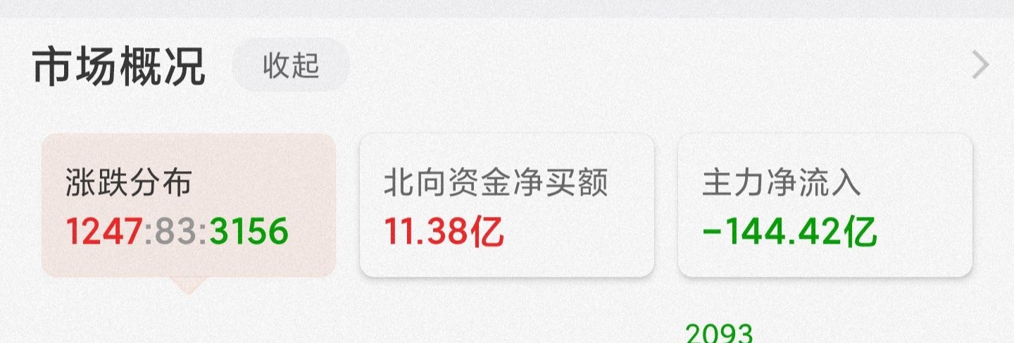 9/27日，股市基金里面的，白酒医药为何大涨？新能源，又将怎么走