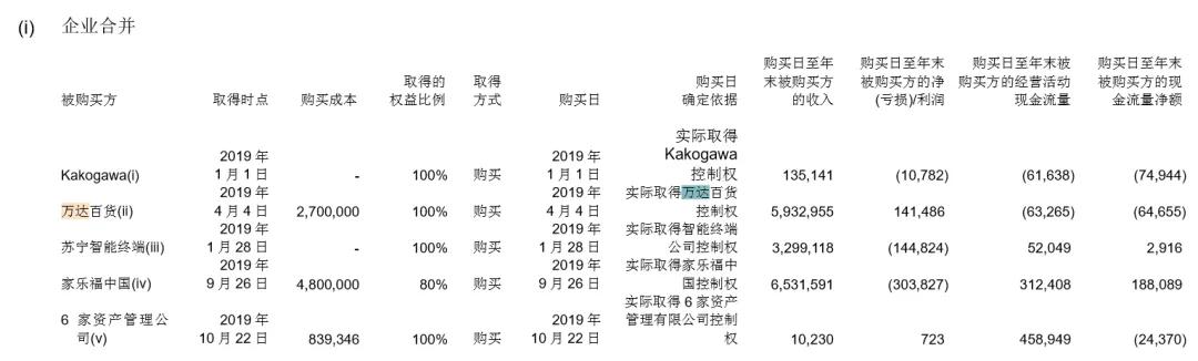 苏宁市值：半个月暴涨40%，市值突破1100亿