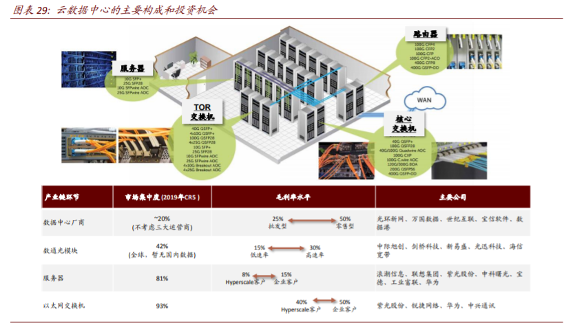 数字经济核心科技深度报告：AI+5G是数字时代通用技术平台