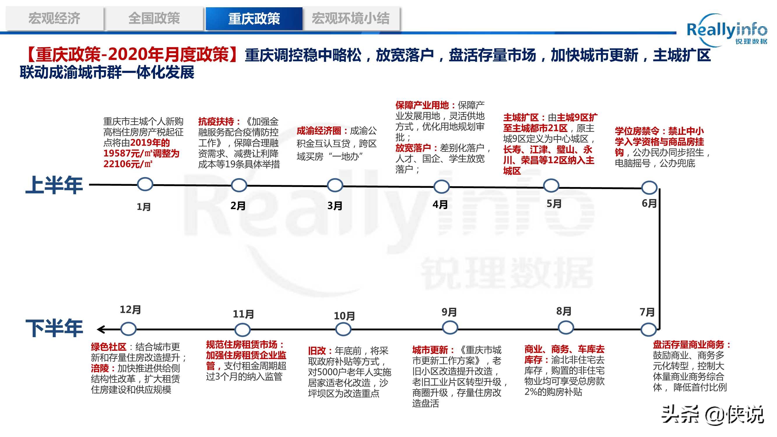 2020年重庆房地产市场年度研究报告