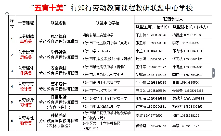 郑州市中原区郑上路小学怎么样?豫见仲景(图4)