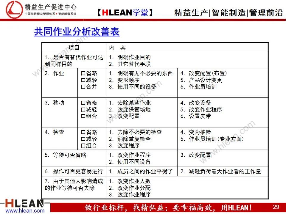 「精益学堂」IE工业工程技法培训（上）