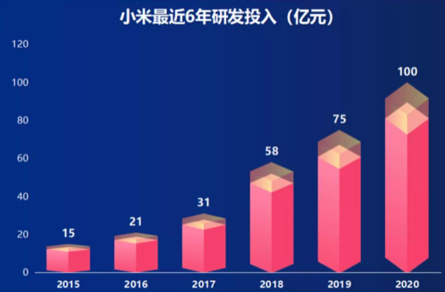 市值突破8000亿，全球高端手机行业动荡不安，小米的时代来了