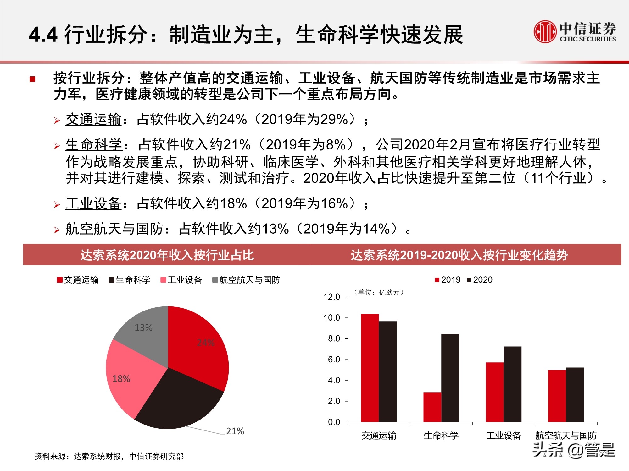 工业软件专题研究报告：达索系统复盘与启示