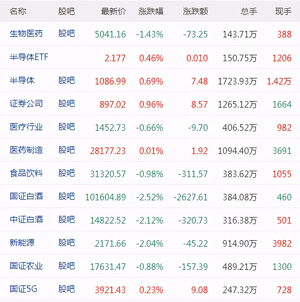老刘理财11月18日午评及基金操作：医药继续回调，该如何应对