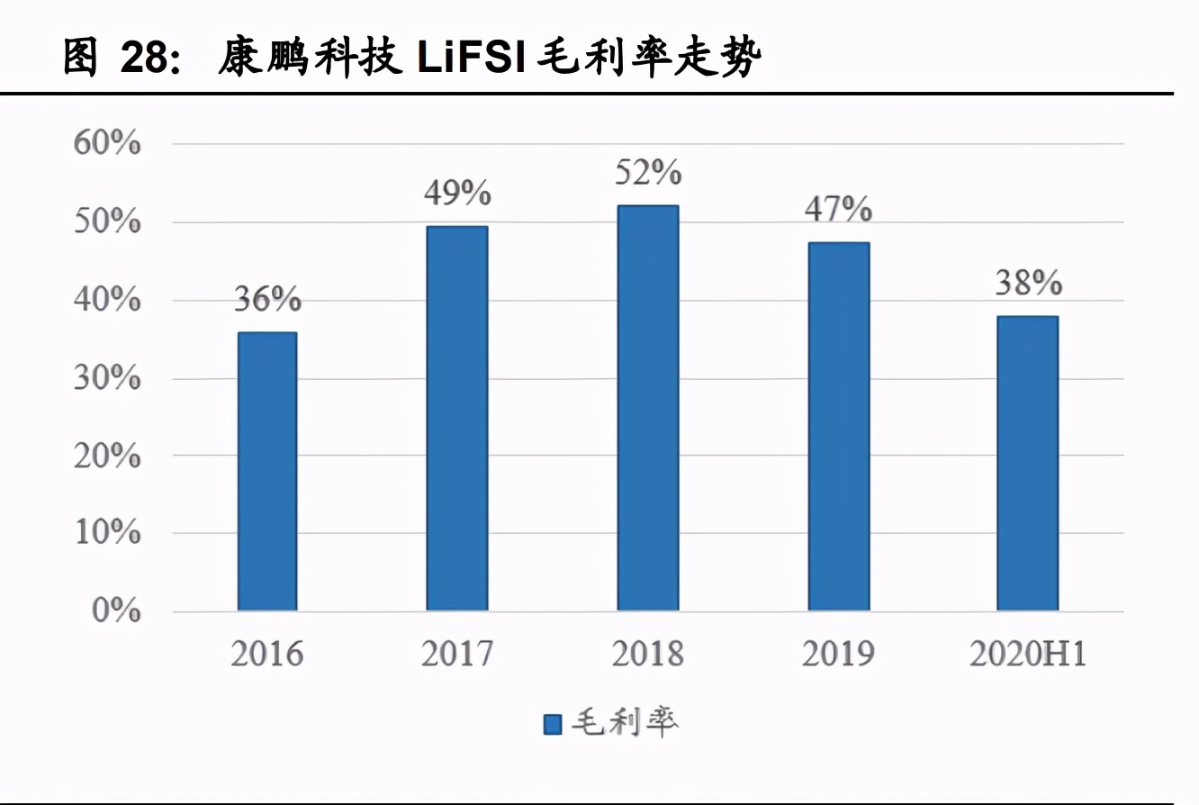 电解液产业链深度报告：价格传导机制与投资逻辑