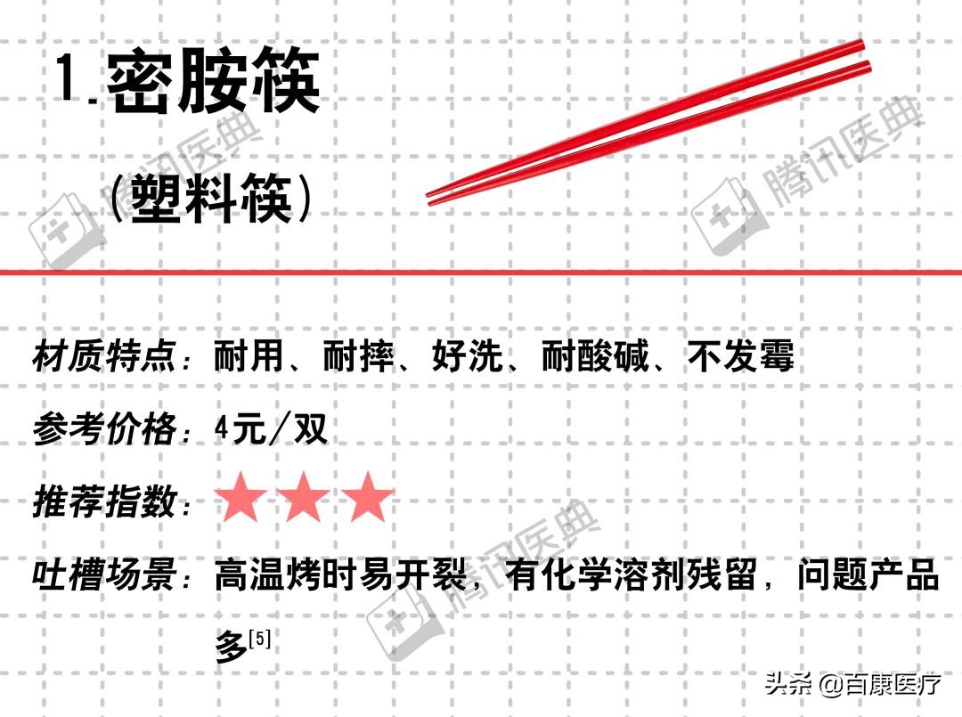 开水烫餐具能消毒吗？一项860双筷子的实验说出了真相