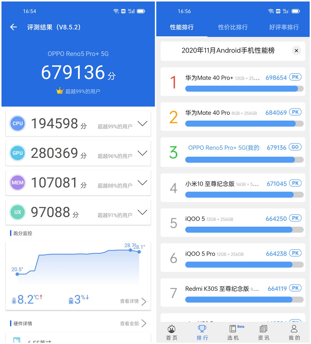 OPPO Reno5 Pro+⣺󱭣׷IMX766