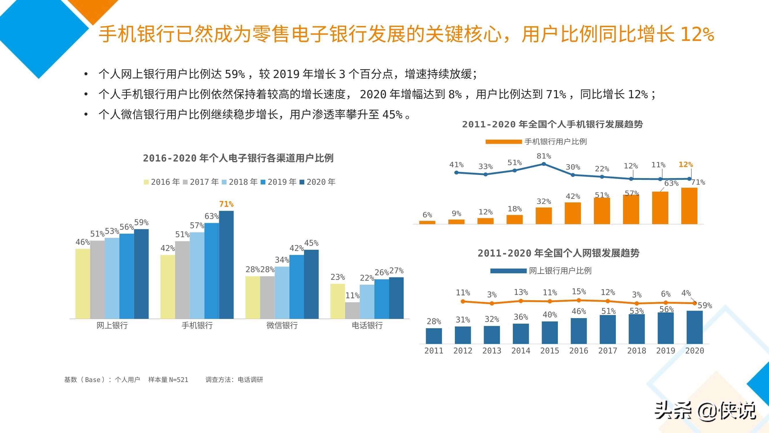 2020中国电子银行调查报告