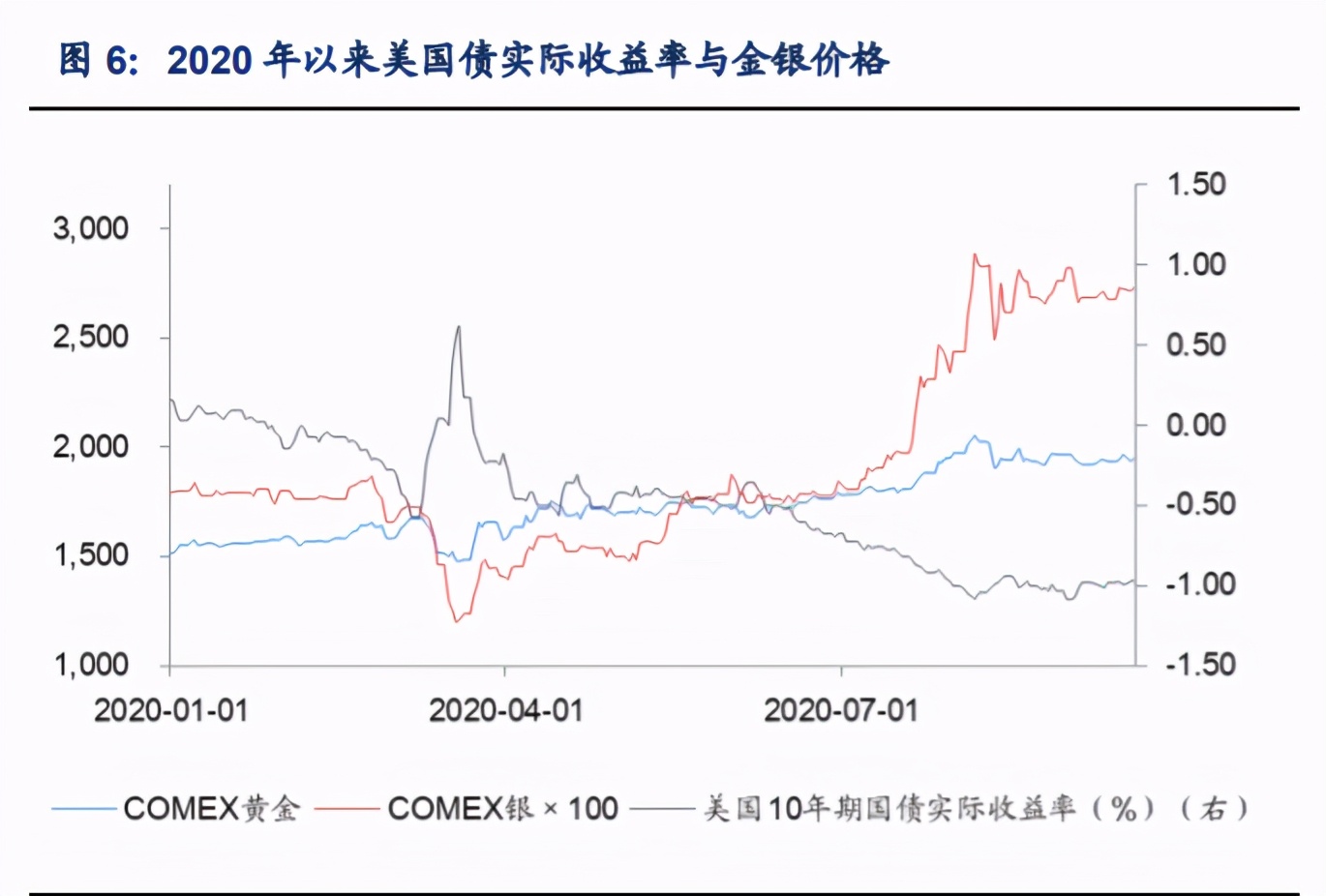 白银行业专题报告：解构银价驱动因素