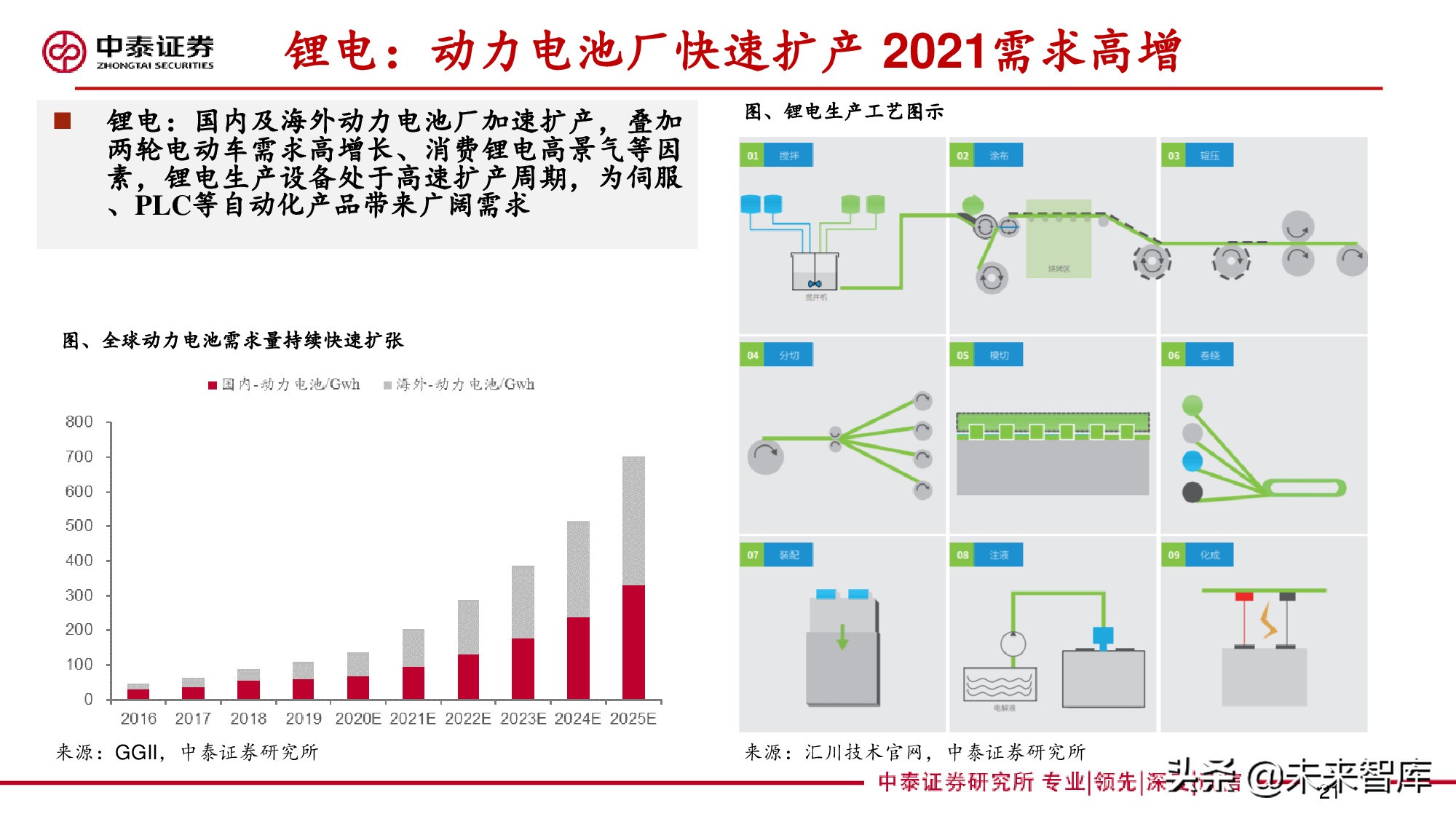 工控行业深度报告：自动化构筑制造强国，国产品牌加速崛起